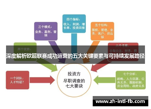 深度解析欧超联赛成功运营的五大关键要素与可持续发展路径