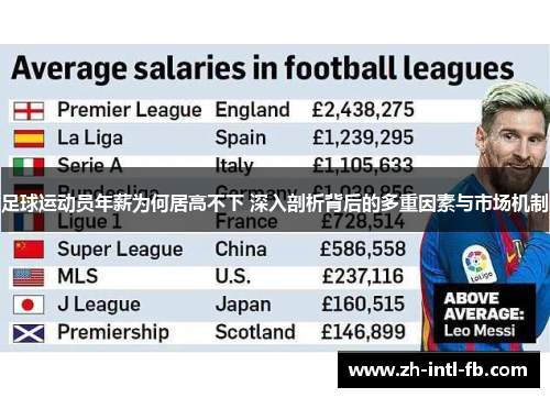 足球运动员年薪为何居高不下 深入剖析背后的多重因素与市场机制