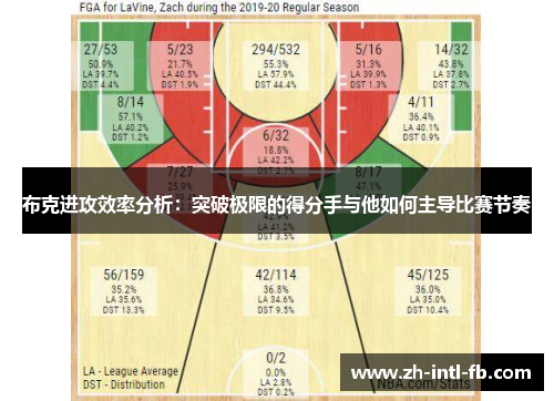布克进攻效率分析：突破极限的得分手与他如何主导比赛节奏