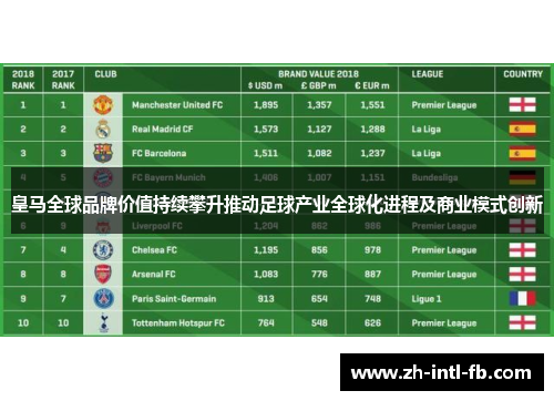 皇马全球品牌价值持续攀升推动足球产业全球化进程及商业模式创新