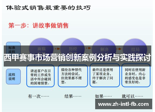 西甲赛事市场营销创新案例分析与实践探讨