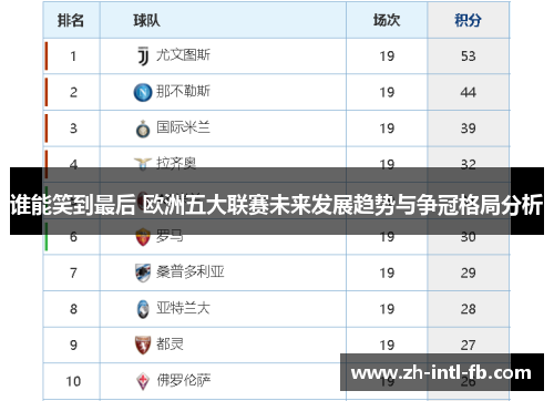 谁能笑到最后 欧洲五大联赛未来发展趋势与争冠格局分析