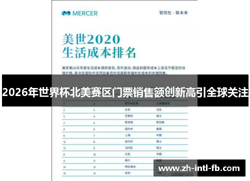 2026年世界杯北美赛区门票销售额创新高引全球关注