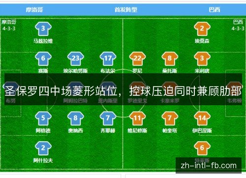圣保罗四中场菱形站位,控球压迫同时兼顾肋部 圣保罗四中场菱形站位,控球压迫同时兼顾肋部